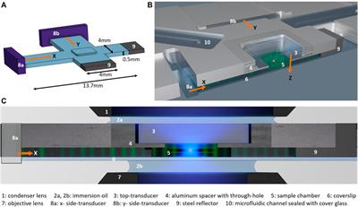 Acoustofluidic trapping device for high-NA multi-angle imaging